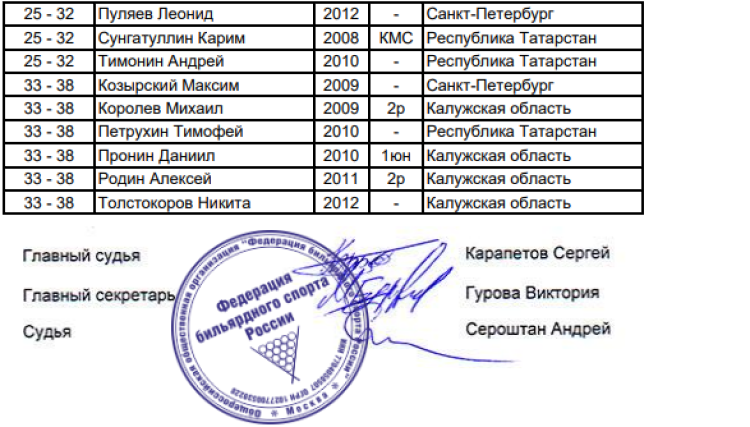 Бильярд - Москва - пул до 17 до 19 лет - пул9 юноши2