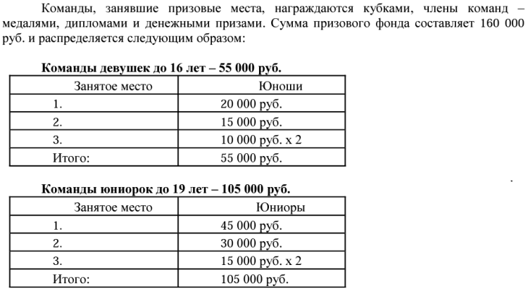 Бильярд - Оренбург пирамида командные - регламент девушки юниорки - часть3