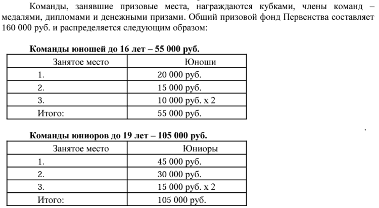 Бильярд - Оренбург пирамида командные - регламент юноши юниоры - часть3