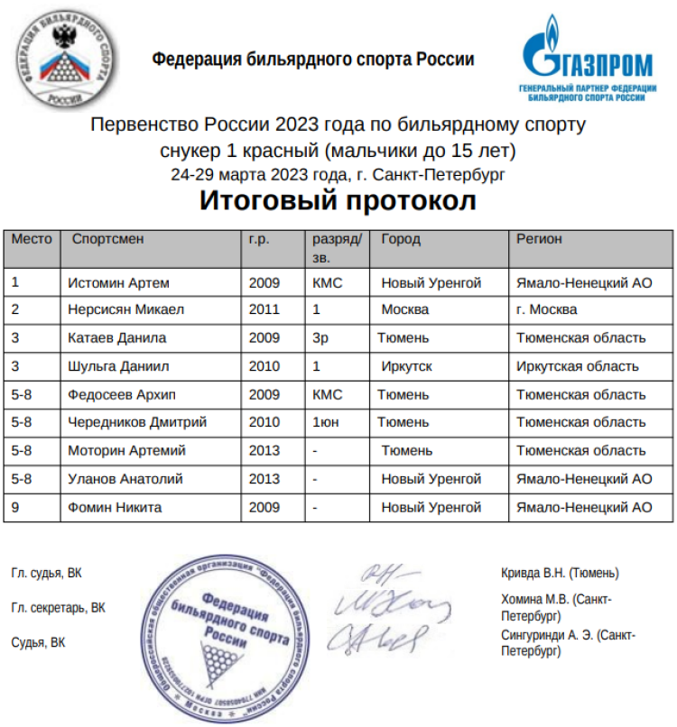 Бильярд - СПб снукер мальчики до 15 лет - 1 красный
