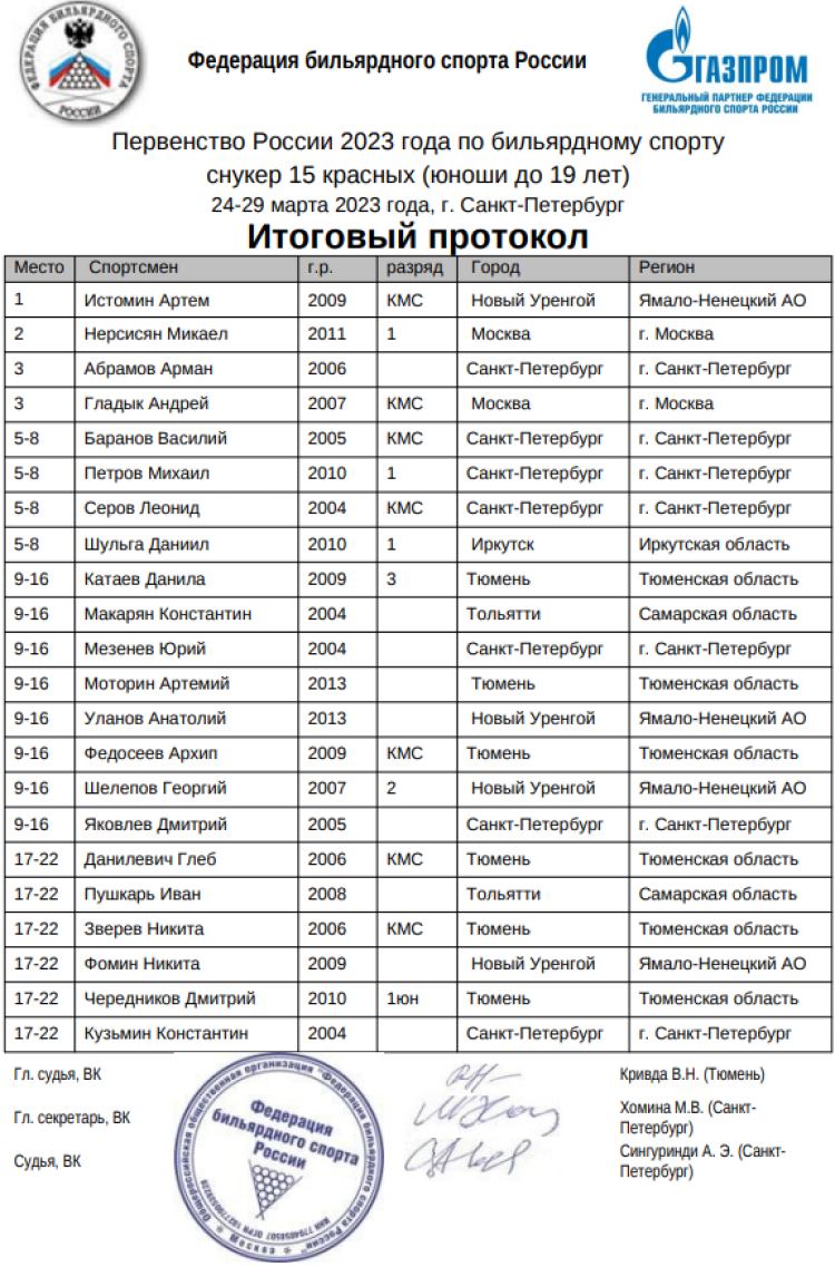 Бильярд - СПб снукер юноши до 19 лет - 15 красных