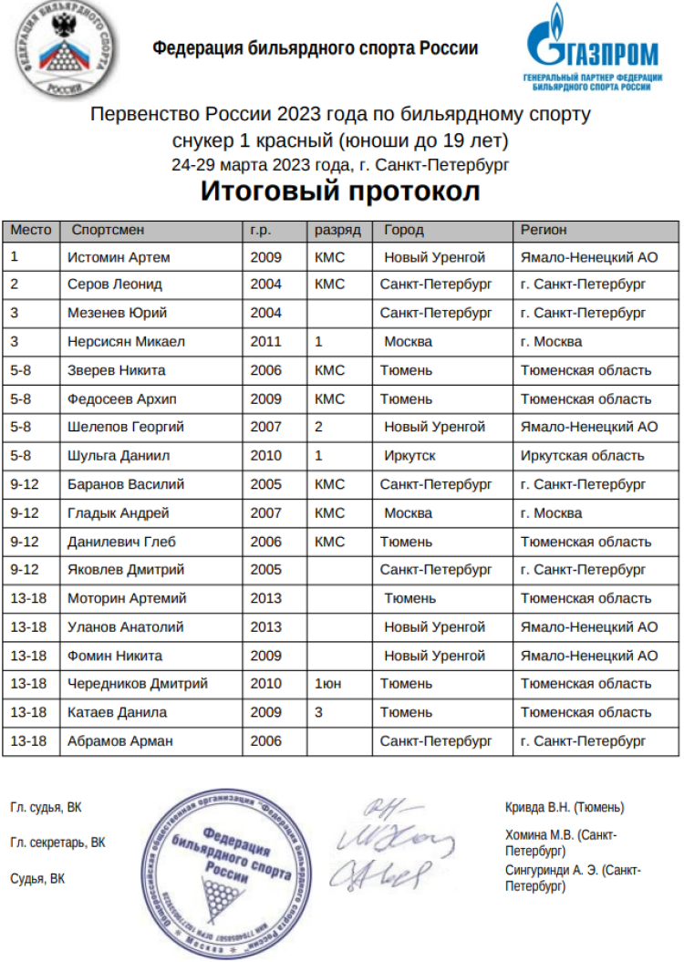 Бильярд - СПб снукер юноши до 19 лет - 1 красный