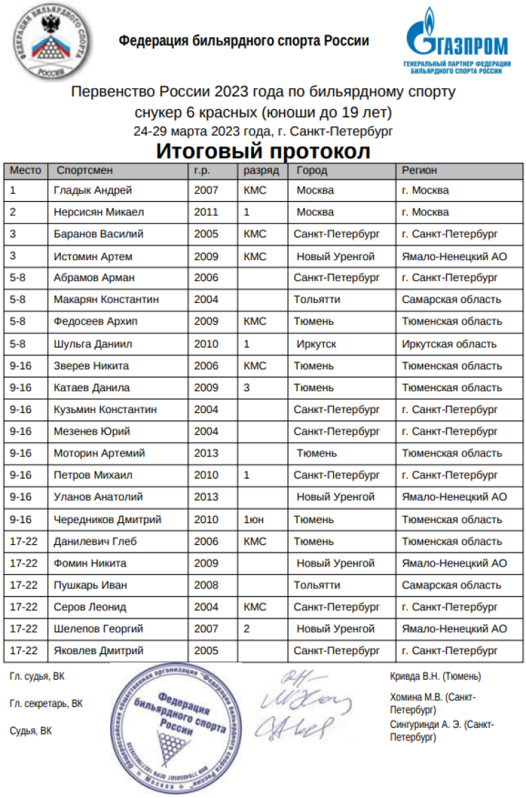 Бильярд - СПб снукер юноши до 19 лет - 6 красных