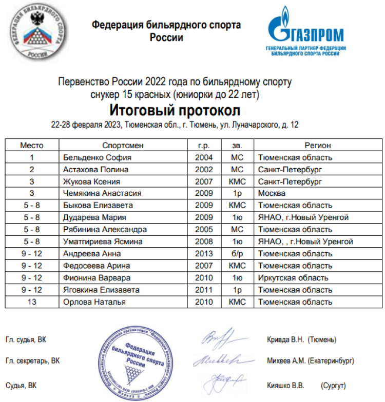 Бильярд - Тюмень до 22 лет снукер 15 красных - юниорки итоги