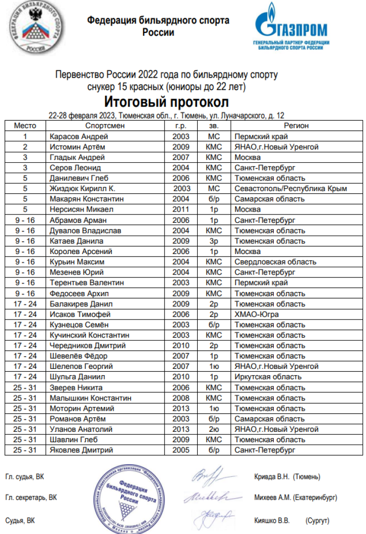 Бильярд - Тюмень до 22 лет снукер 15 красных - юниоры итоги