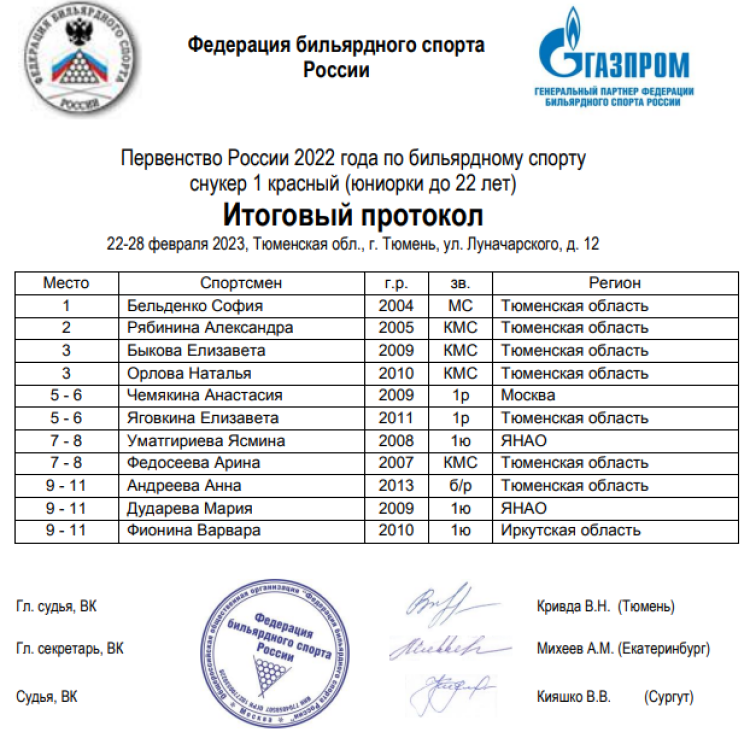 Бильярд - Тюмень до 22 лет снукер 1 красный - юниорки итоги