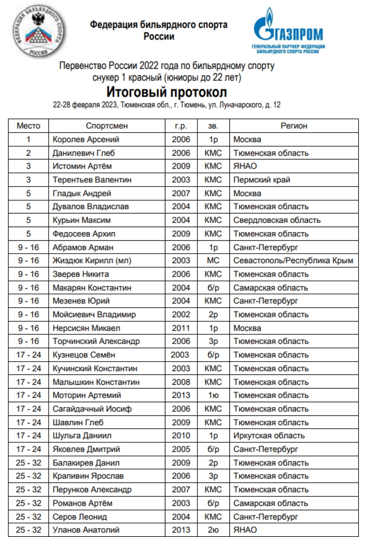 Бильярд - Тюмень до 22 лет снукер 1 красный - юниоры итоги1