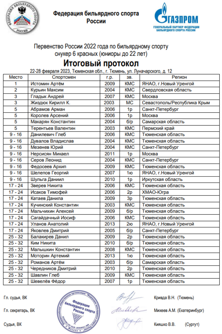 Бильярд - Тюмень до 22 лет снукер 6 красных - юниоры итоги