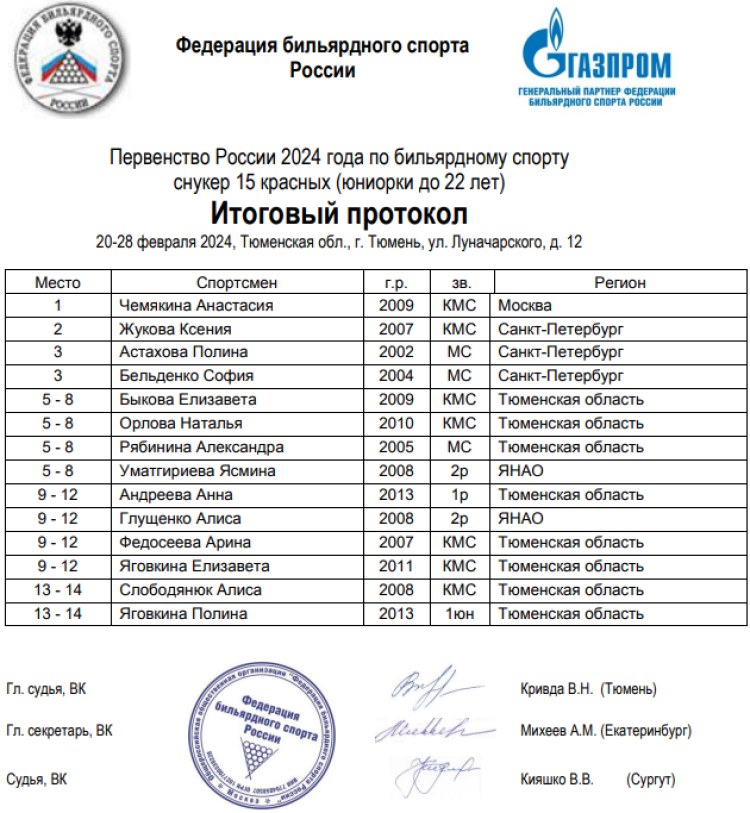 Бильярд - Тюмень снукер до 22 лет - юниорки - 15 красных