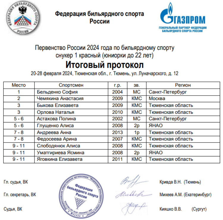 Бильярд - Тюмень снукер до 22 лет - юниорки - 1 красный