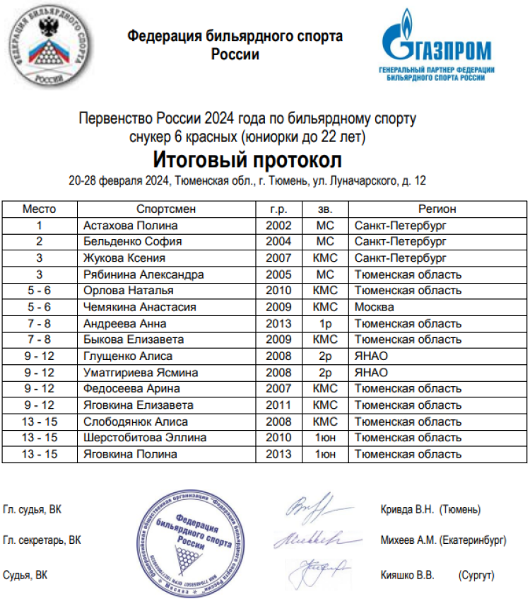 Бильярд - Тюмень снукер до 22 лет - юниорки - 6 красных