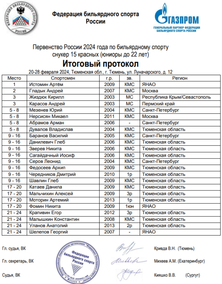 Бильярд - Тюмень снукер до 22 лет - юниоры - 15 красных