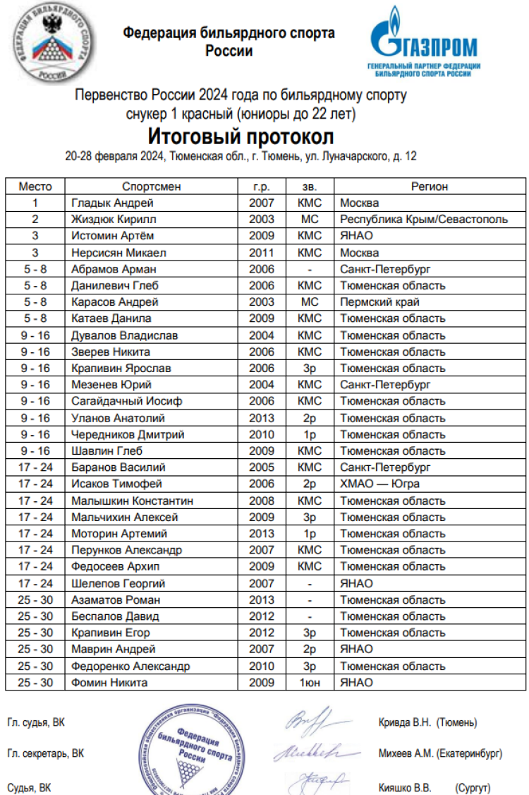 Бильярд - Тюмень снукер до 22 лет - юниоры - 1 красный