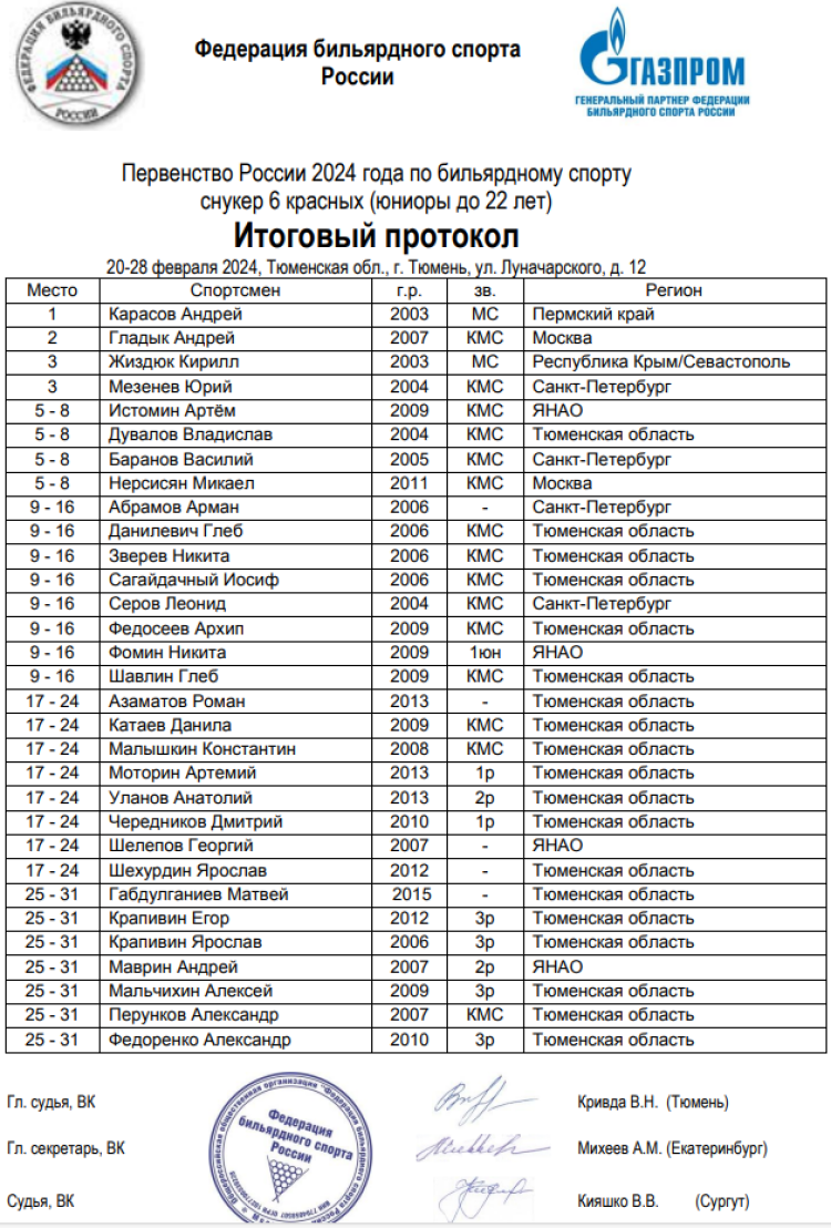 Бильярд - Тюмень снукер до 22 лет - юниоры - 6 красных