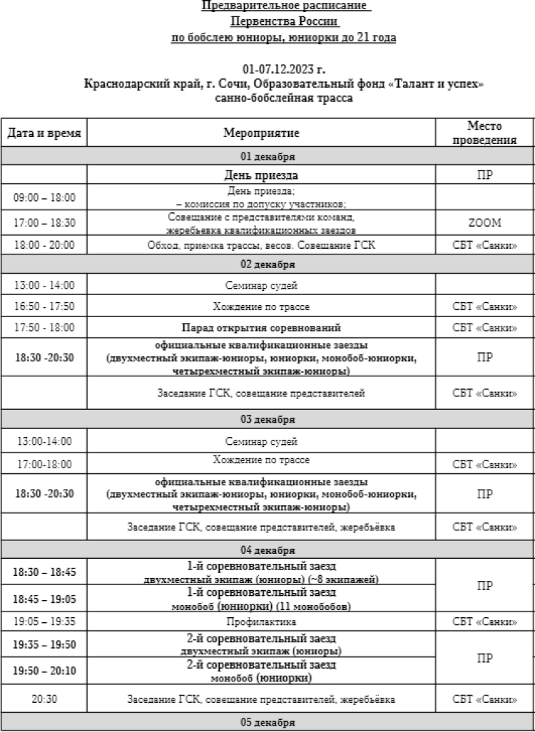 Бобслей - Сочи до 21 года - программа1