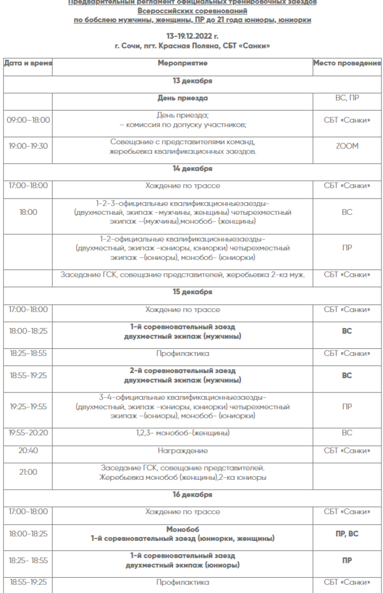 Бобслей - Сочи U21 - программа1