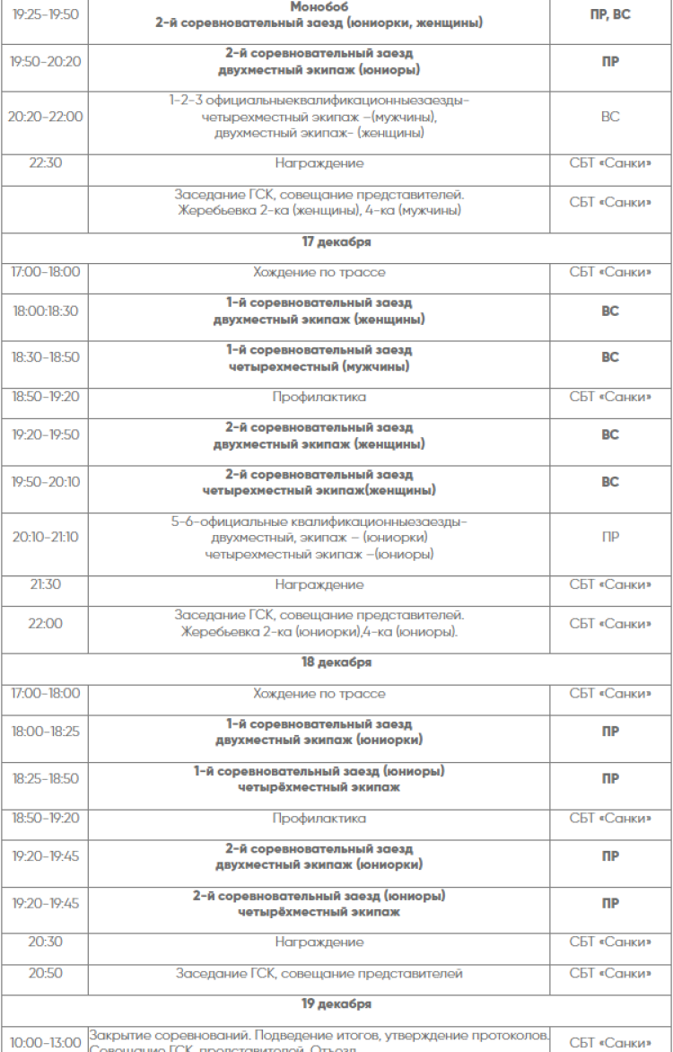 Бобслей - Сочи U21 - программа2