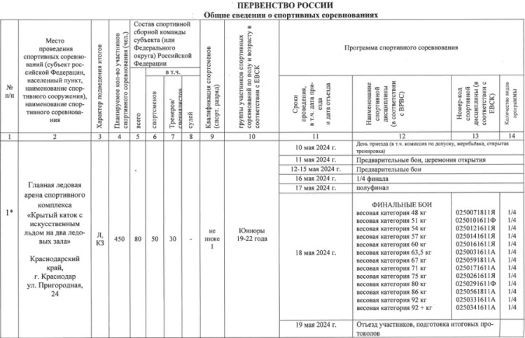Бокс - Краснодар 2024 юниоры 19-22 года - программа - таблица