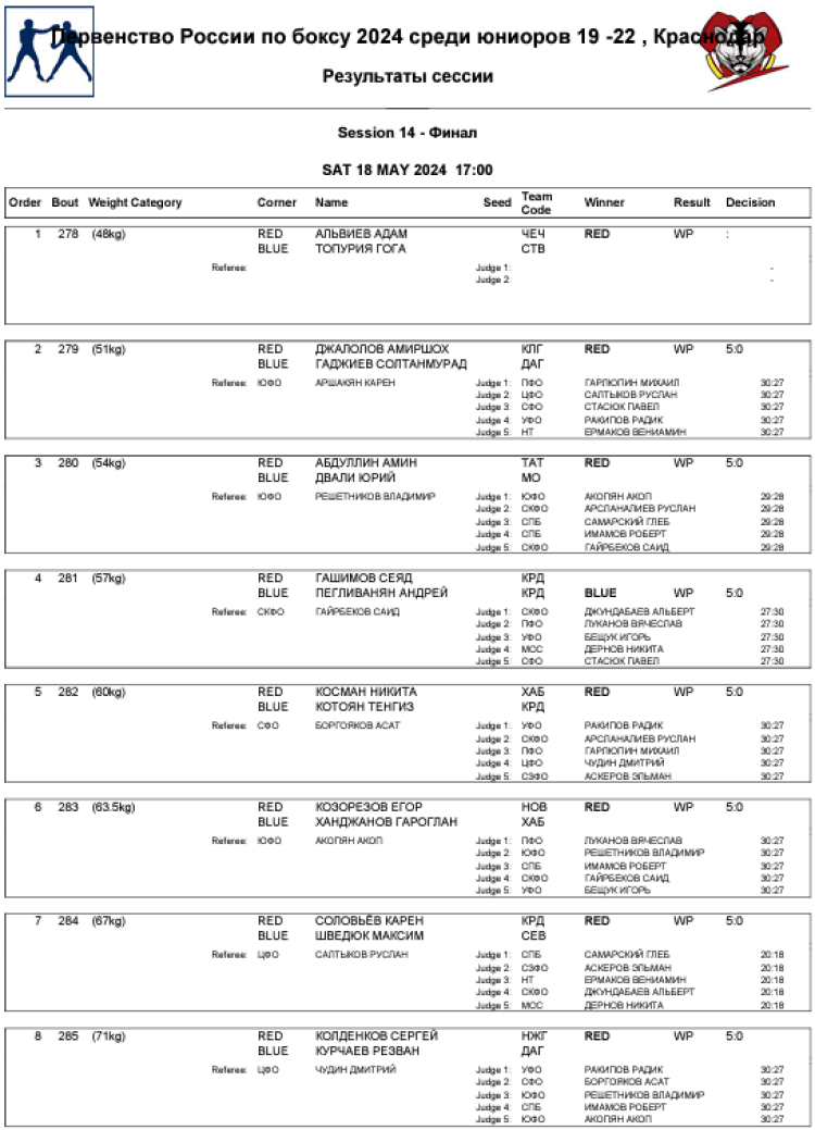 Бокс - Краснодар 2024 юниоры 19-22 года - протокол1