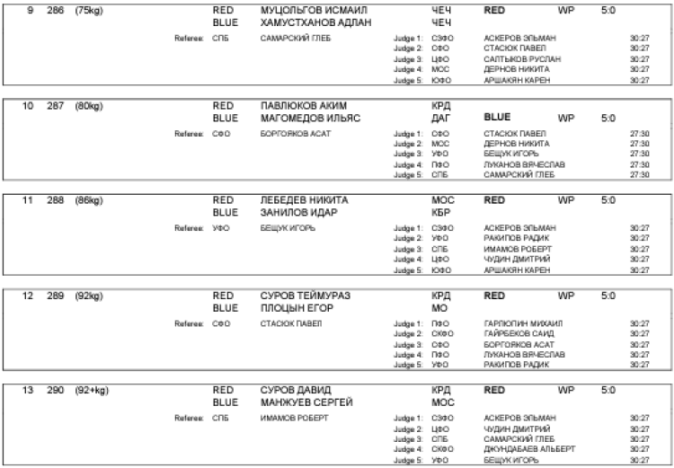 Бокс - Краснодар 2024 юниоры 19-22 года - протокол2