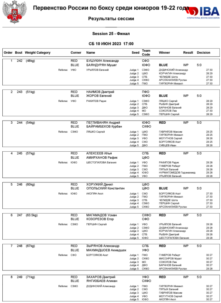 Бокс - Серпухов юниоры 19-22 года - протокол финалы1