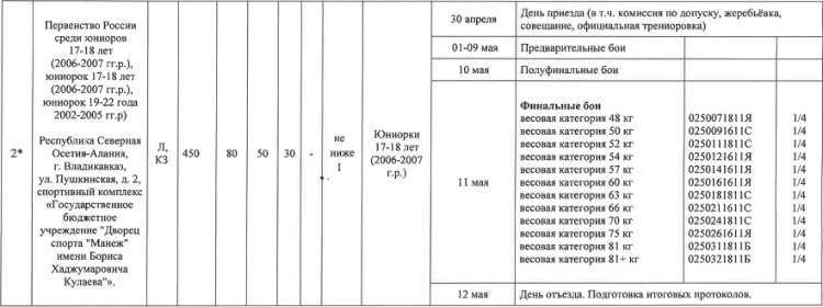 Бокс - Владикавказ 17-18 лет юниорки 19-22 года - программа2