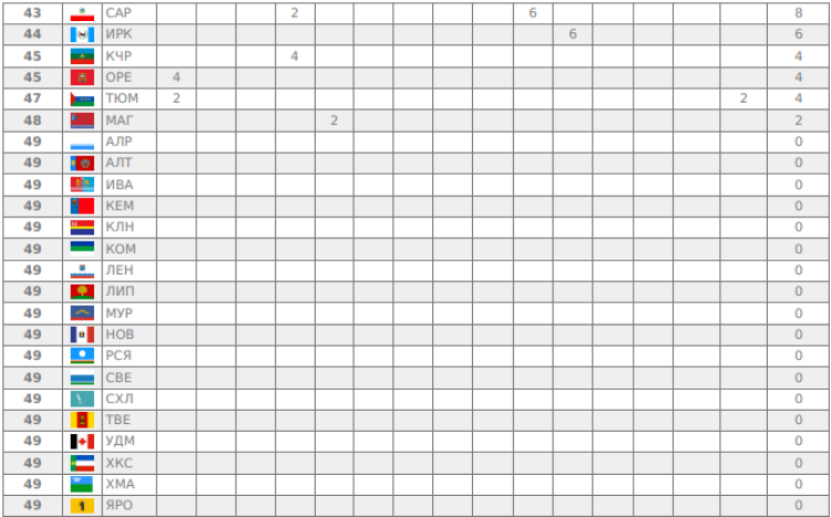 Борьба греко-римская - Суздаль U15 - командный рейтинг2