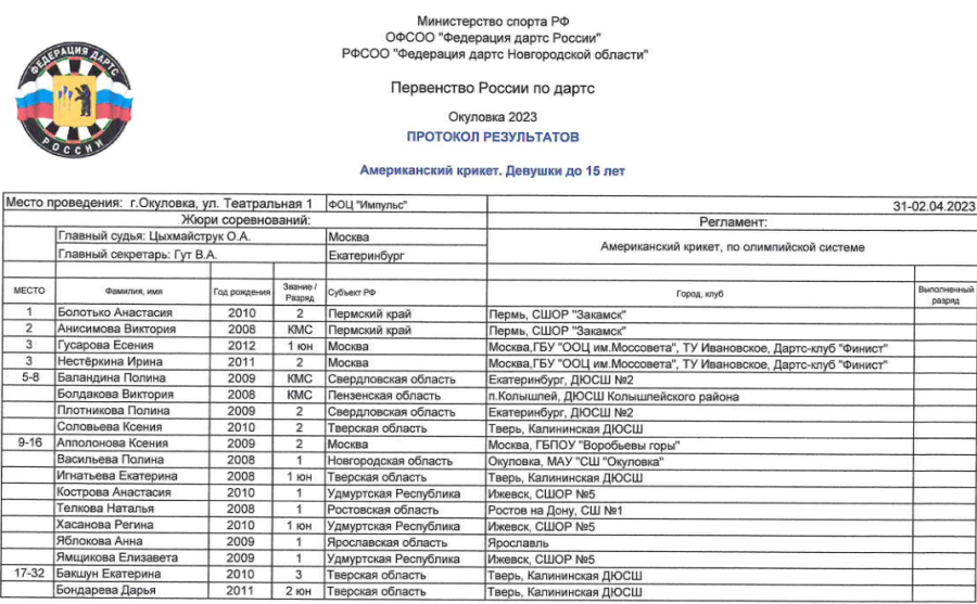 Дартс - Окуловка до 15 лет 15-17 лет - девушки до 15 лет - итоги5