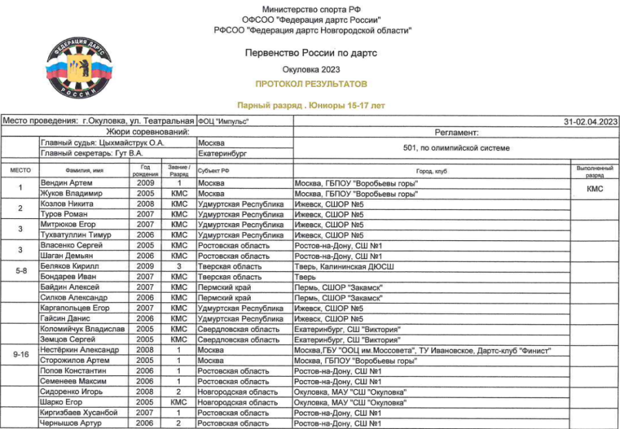 Дартс - Окуловка до 15 лет 15-17 лет - юниоры 15-17 лет - итоги3
