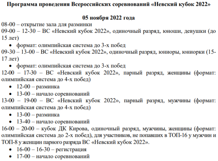 Дартс - СПб до 15 лет 15-17 лет - программа3