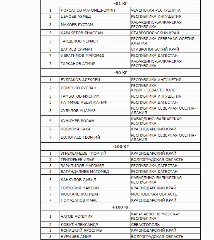 Дзюдо - Армавир до 21 года - итоги4
