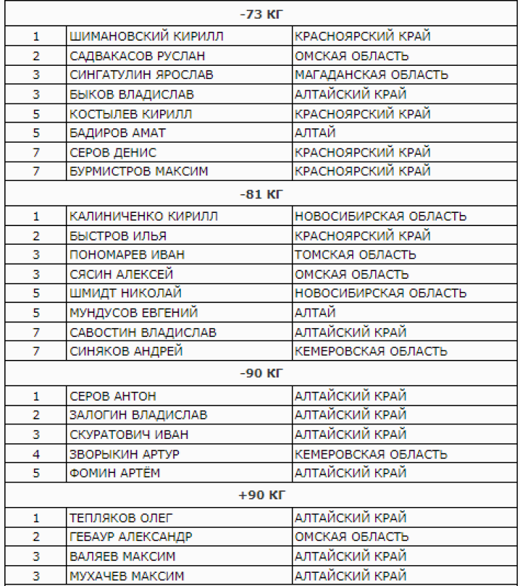 Дзюдо - Барнаул на призы Нифонтова до 18 лет - юноши итог2