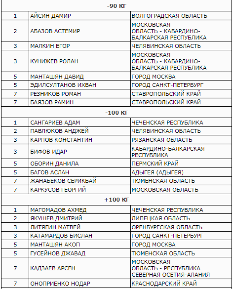 Дзюдо - Красноярск 2024 до 23 лет - юниоры итог2