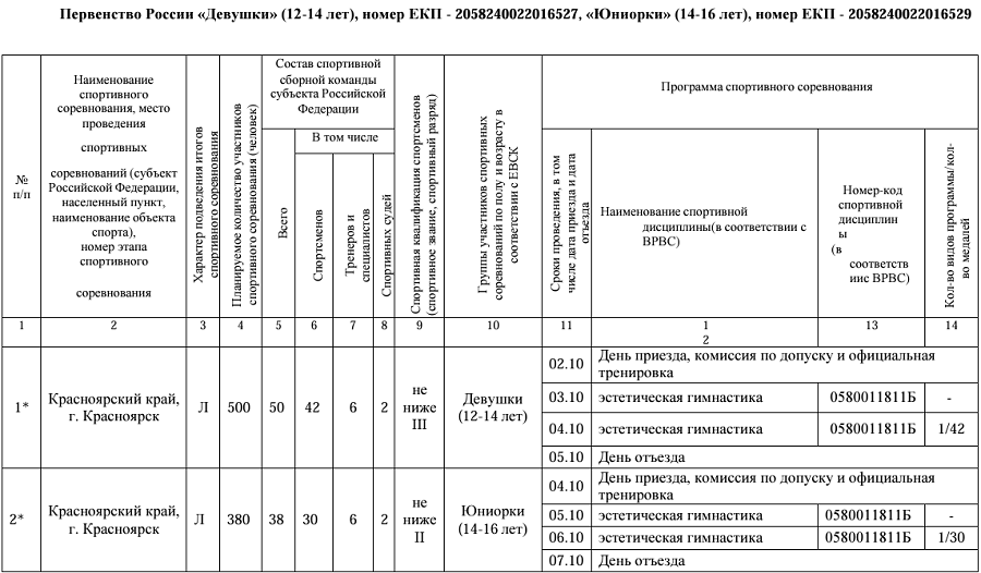 Эстетическая гимнастика - Красноярск 2024 12-14 лет 14-16 лет - программа1