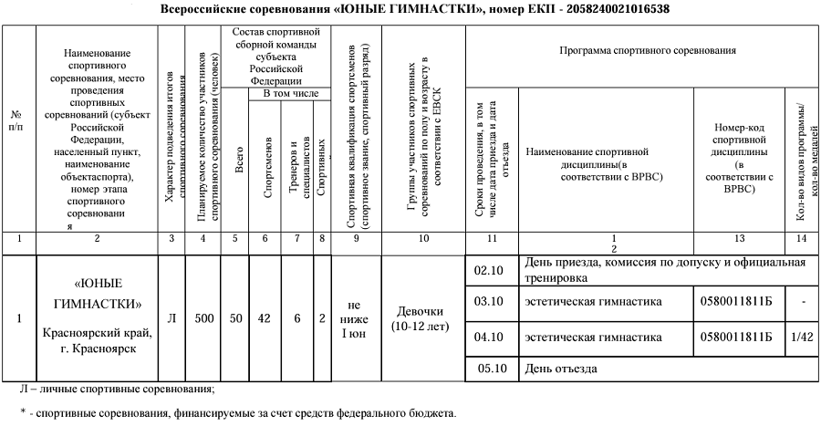 Эстетическая гимнастика - Красноярск 2024 12-14 лет 14-16 лет - программа2