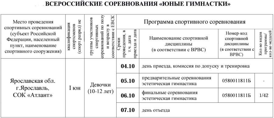 Эстетическая гимнастика - Ярославль 10-12 лет - программа