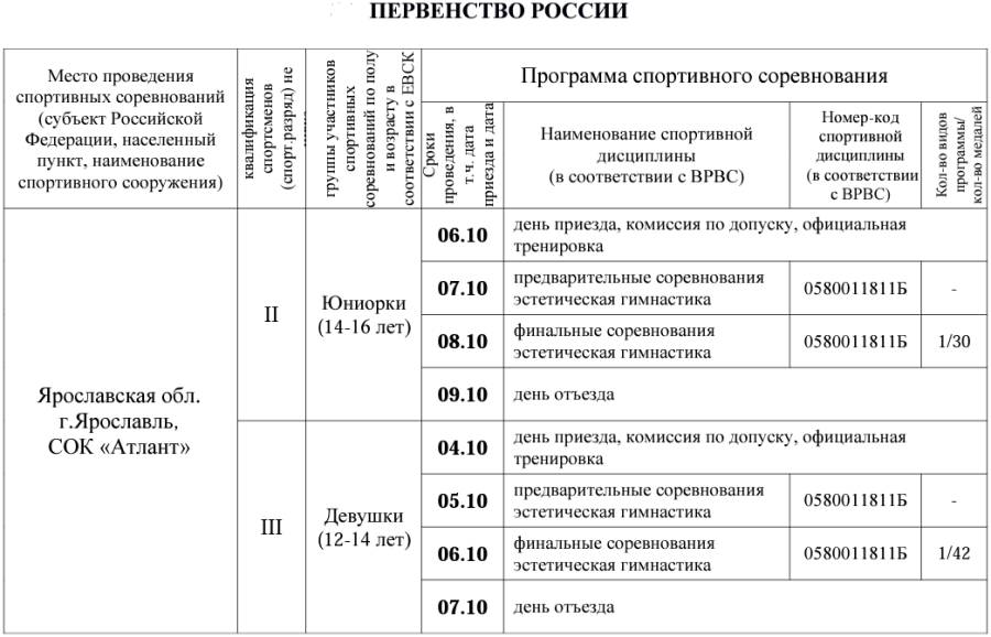 Эстетическая гимнастика - Ярославль 12-14 лет 14-16 лет - программа