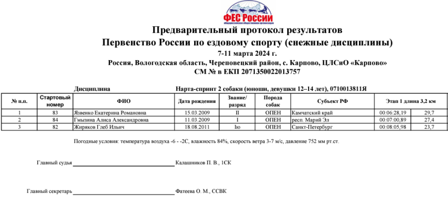 Ездовой спорт - Карпово 2024 - нарта-спринт 2 собаки - протокол2