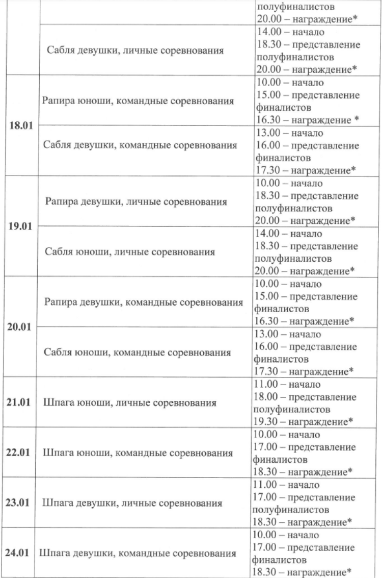 Фехтование - Орел кадеты до 18 лет - программа2