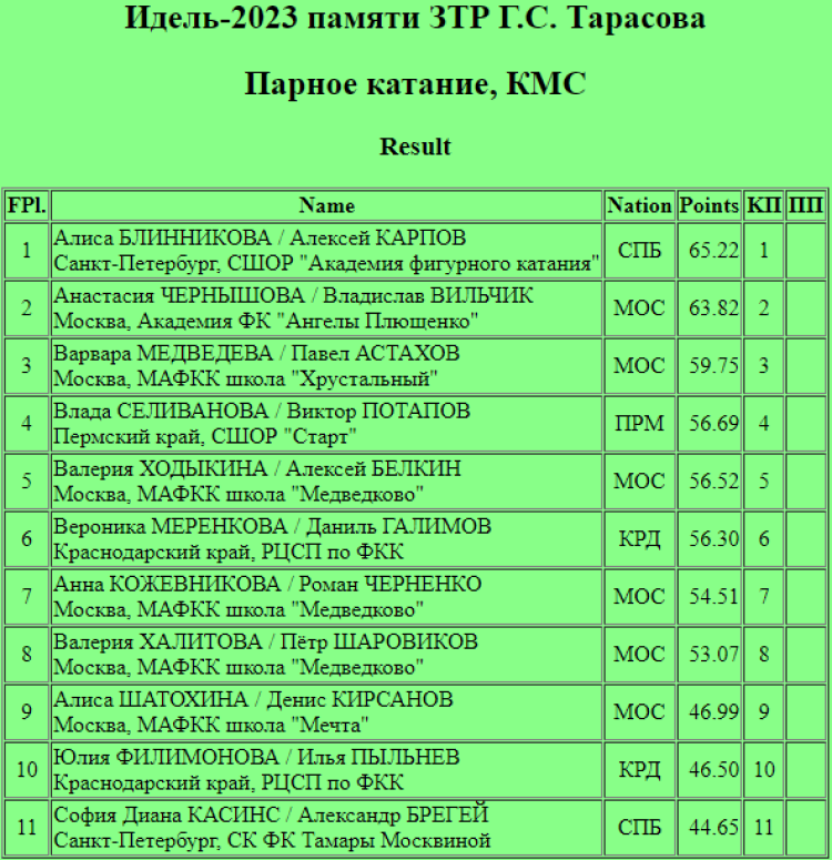Фигурное катание - Казань Идель памяти Г.С. Тарасова - пары короткая