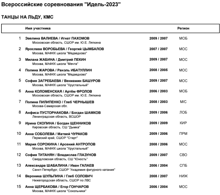 Фигурное катание - Казань Идель памяти Г.С. Тарасова - танцы - список участников