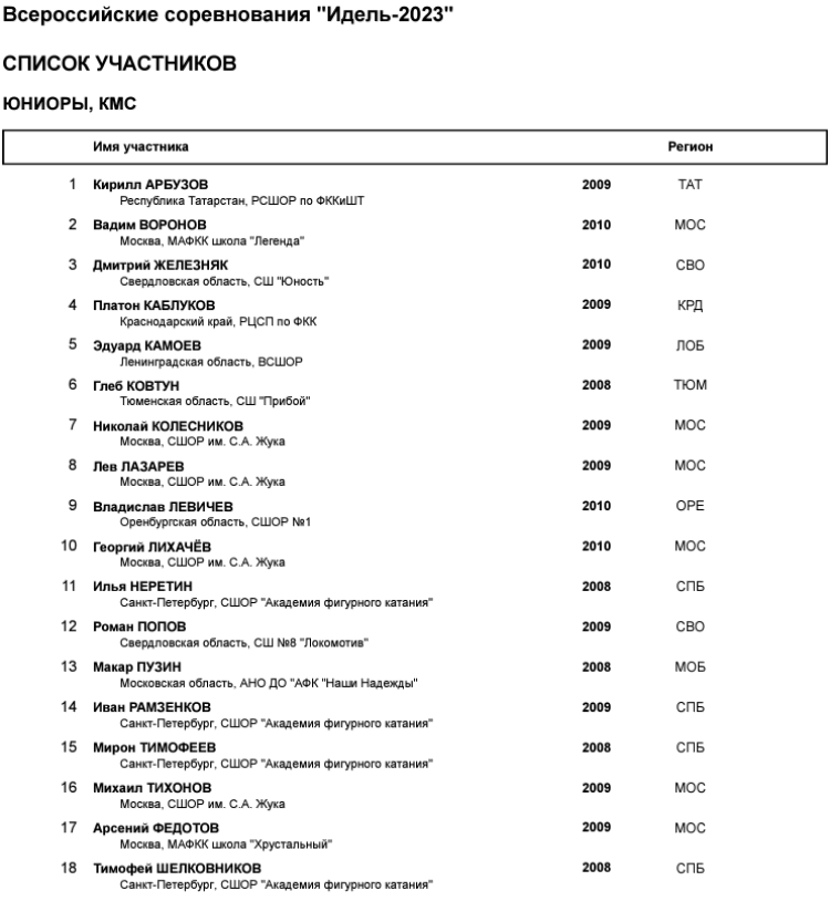 Фигурное катание - Казань Идель памяти Г.С. Тарасова - юниоры - список участников