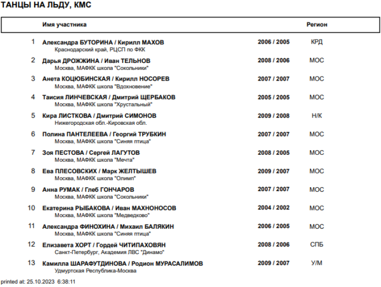 Фигурное катание - Красноярье 2023 - список участников - танцы