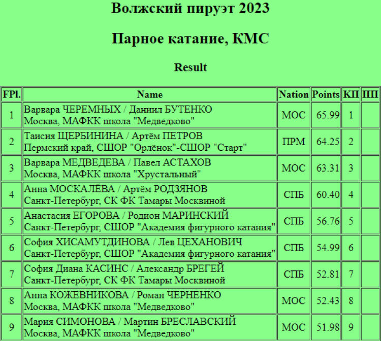 Фигурное катание - Самара Волжский пируэт 2023 - пары - короткая