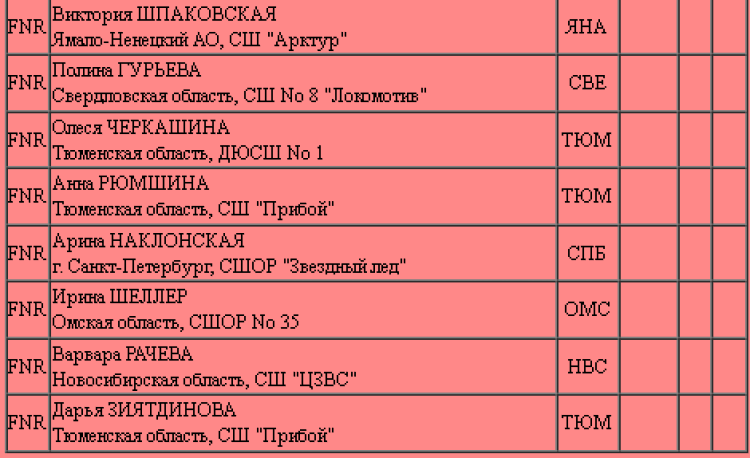 Фигурное катание - Тюменский меридиан 2023 - юниорки кмс - итог3