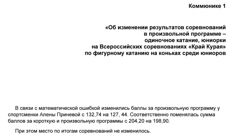Фигурное катание - Уфа Край курая 2023 - одиночницы изменение результатов