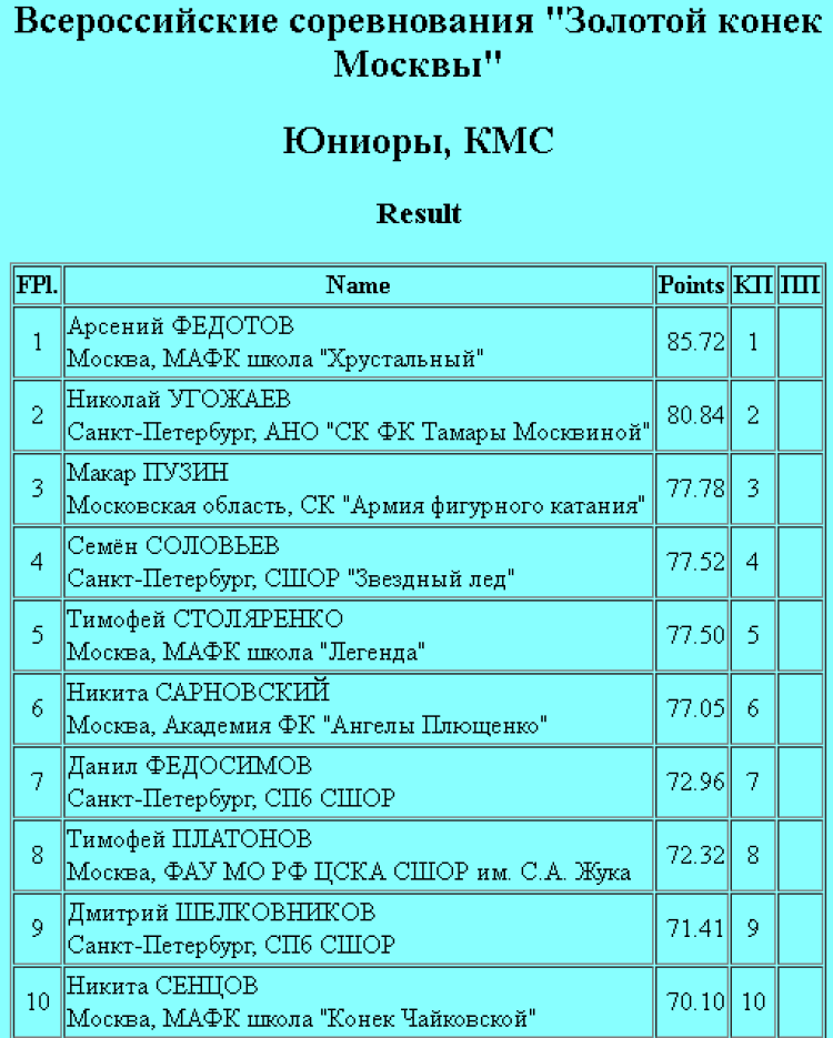 Фигурное катание - Золотой конек Москвы - юноши короткая1