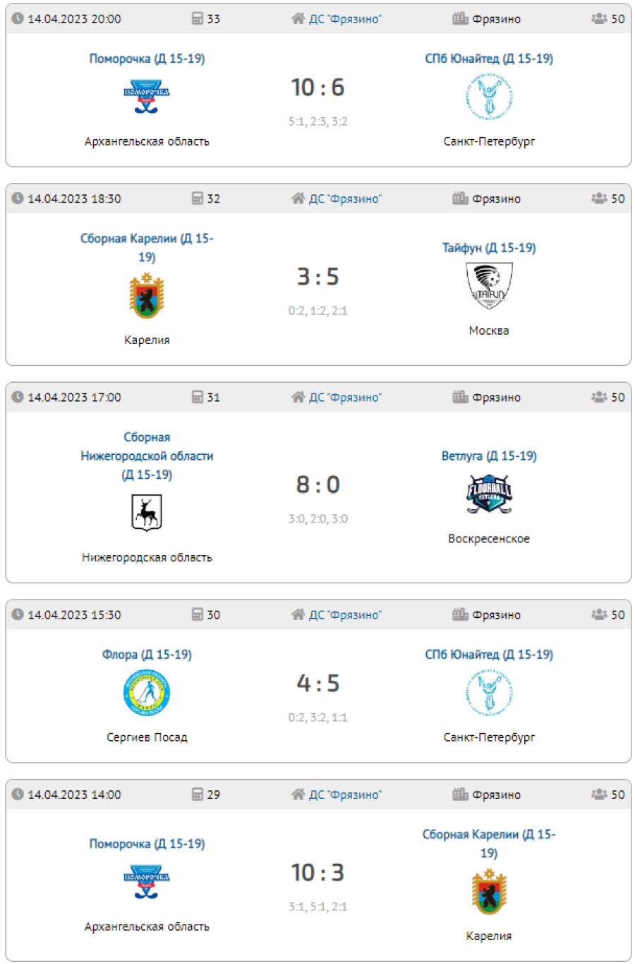 Флорбол - юниорки 15-19 лет - финальный тур результаты1