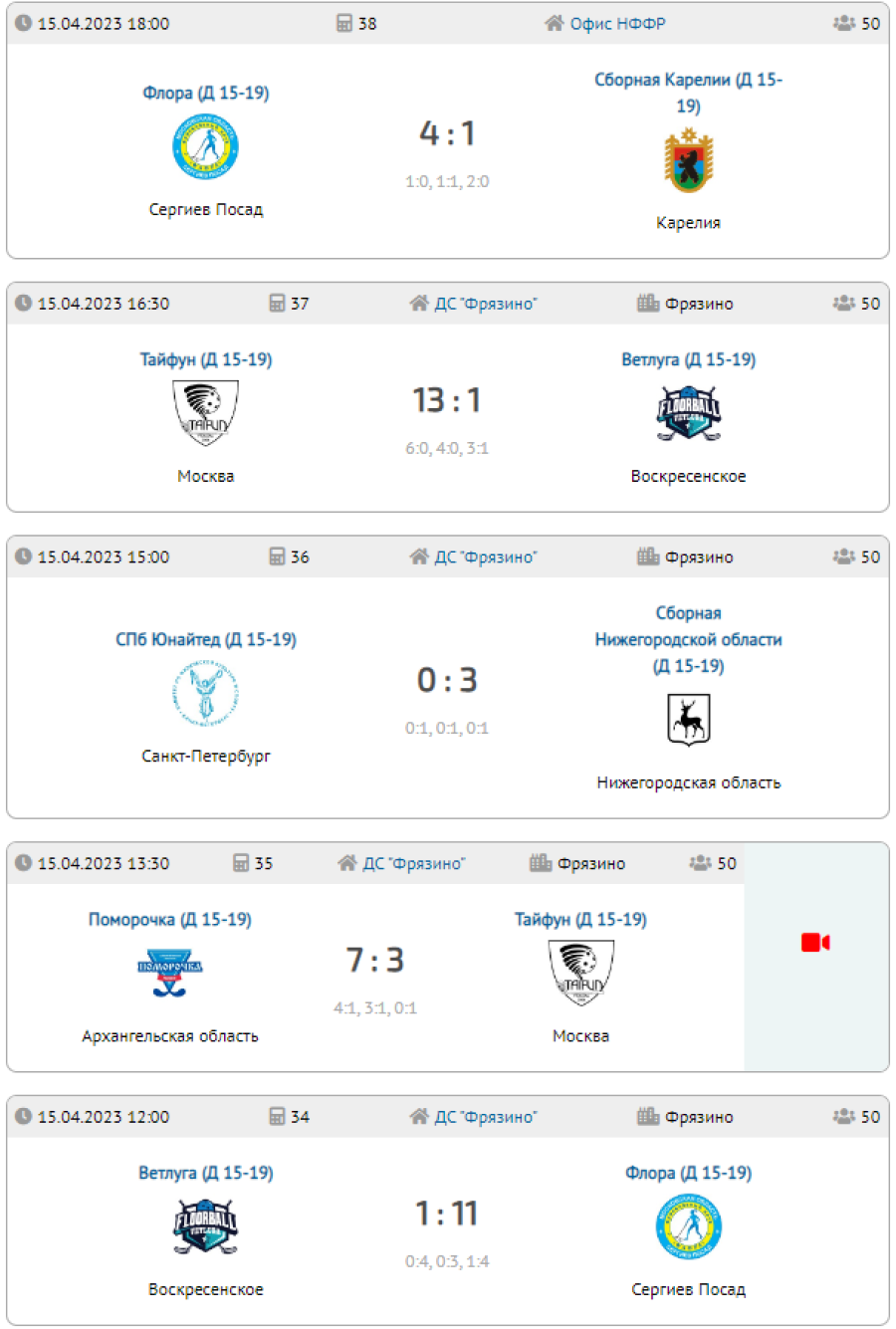 Флорбол - юниорки 15-19 лет - финальный тур результаты2