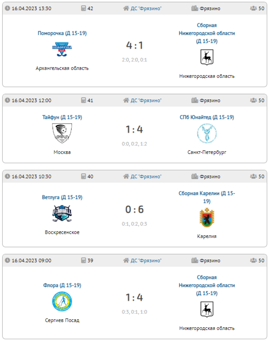 Флорбол - юниорки 15-19 лет - финальный тур результаты3